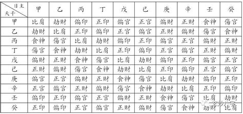 天干十神表|五行、天干地支、十神、藏干……干货知识汇总！